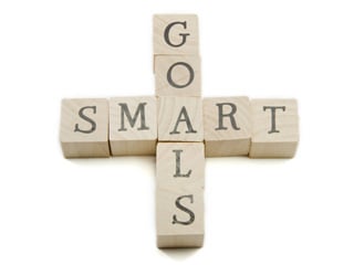 smart-doelen zijn een belangrijk onderdeel van Inbound Marketing