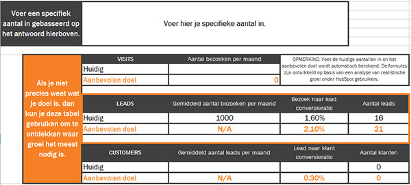 Gebruik de handige rekenhulp voor aantallen van je doel