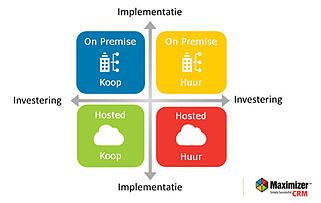 Cloud-of-on-premise-crm