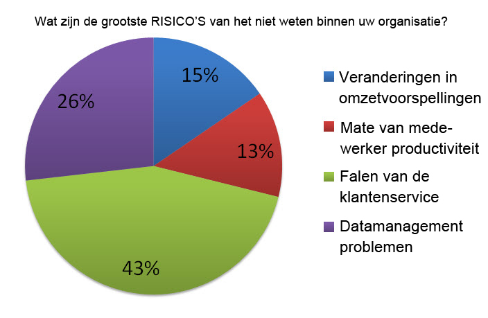 Survey_risk_of_not_knowing