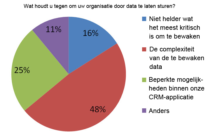 barriers_to_data_driven