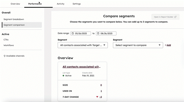 Audience segmenten in HubSpot