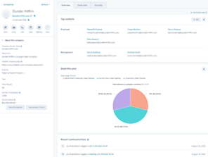 CRM Recordpagina Editor in HubSpot