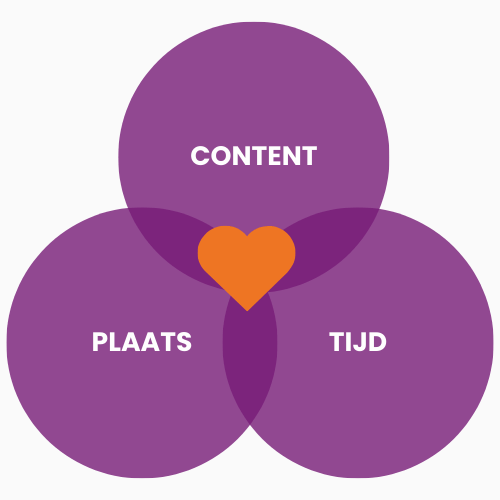 Content plaats tijd