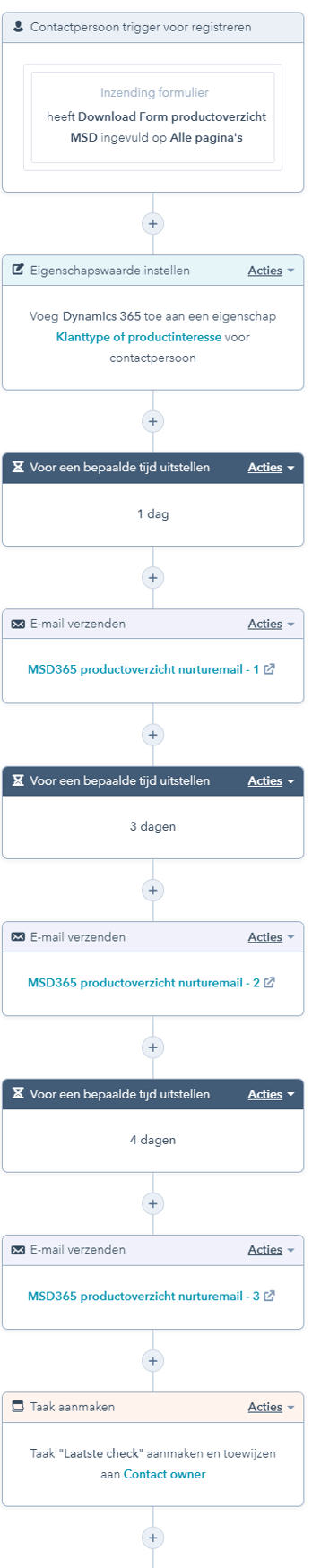 Voorbeeld HubSpot Workflow - nurturemail na het downloaden van een contentstuk 