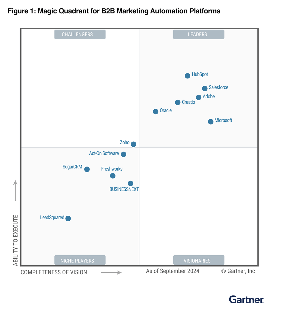2024 Magic Quadrant Gartner HubSpot