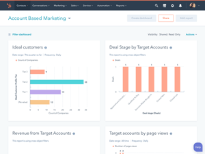 ABM Automation Strategie in HubSpot - Account Based Marketing Automation dashboard