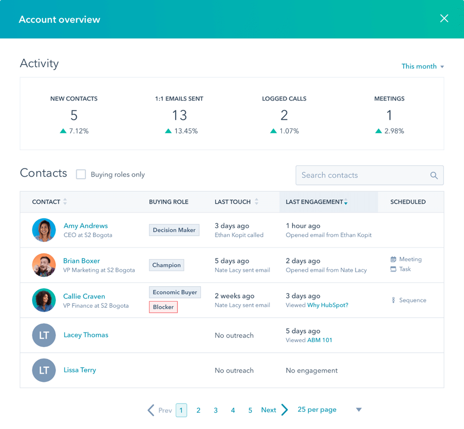 ABM Automation Strategie in HubSpot - overzicht met doelaccounts