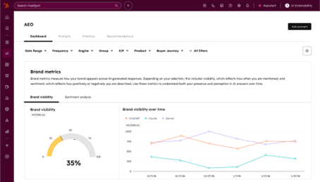 AEO-tool in HubSpot