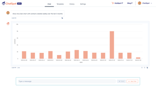AI Marketing ChatSpot statistieken