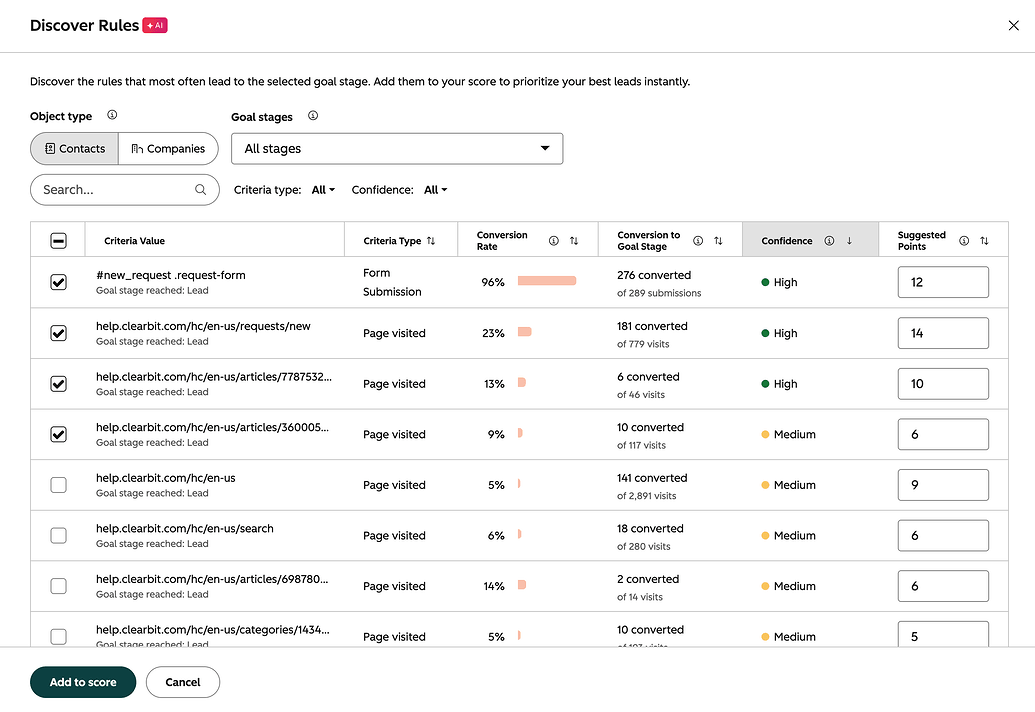 AI-regels voor lead scoring in HubSpot (1)