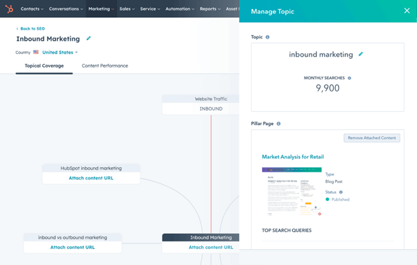 Aanbevelingen voor topic clusters en pillarpages in HubSpot (1)