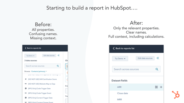 Aangepaste rapportages met datasets in HubSpot om je datakwaliteit te vergroten
