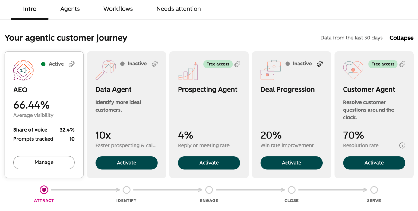 Agentic Customer Journey in HubSpot