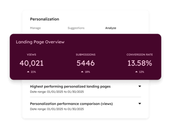 Analyzeren contentvarianten Personalisatie App HubSpot