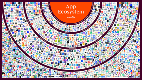 App Ecosysteem van HubSpot
