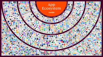 App Ecosysteem van HubSpot