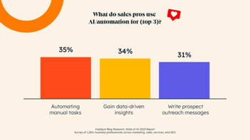 Artificial Intelligence - AI automation met HubSpot
