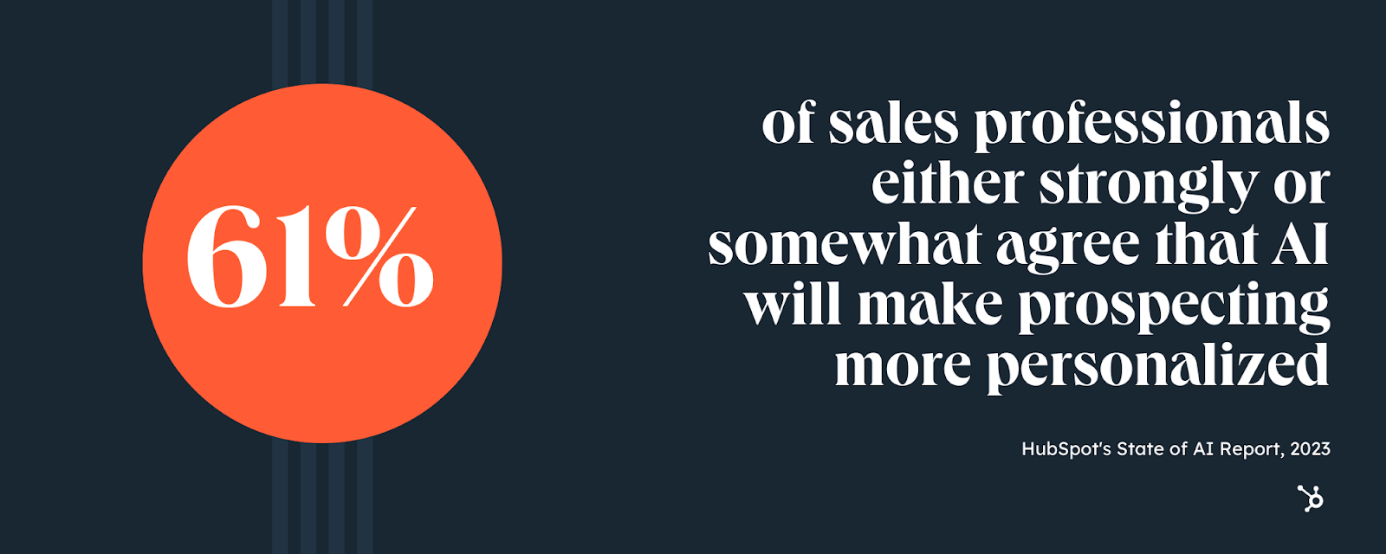Artificial Intelligence - prospectie met HubSpot