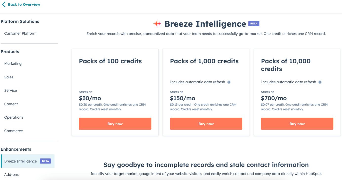 Breeze Intelligence credit packs