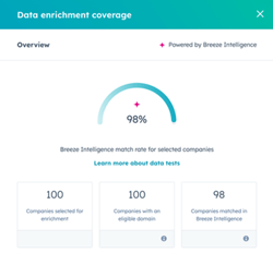 Breeze Intelligence percentages