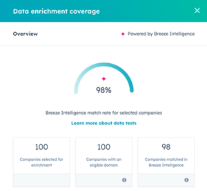 Breeze Intelligence percentages