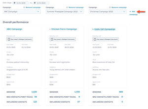 Campagnes vergelijken in HubSpot