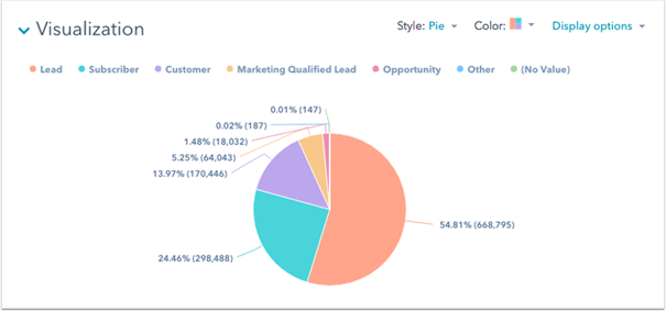 Cirkeldiagram in HubSpot