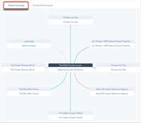 Controleer de hyperlinkjes van je topic cluster in HubSpot