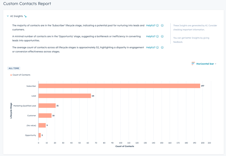 Custom Contacts Report met HubSpot AI