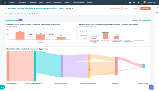 Customer Journey Analytics - Klantreis grafieken