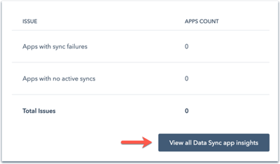 Data Sync app insights in de HubSpot Operations Hub