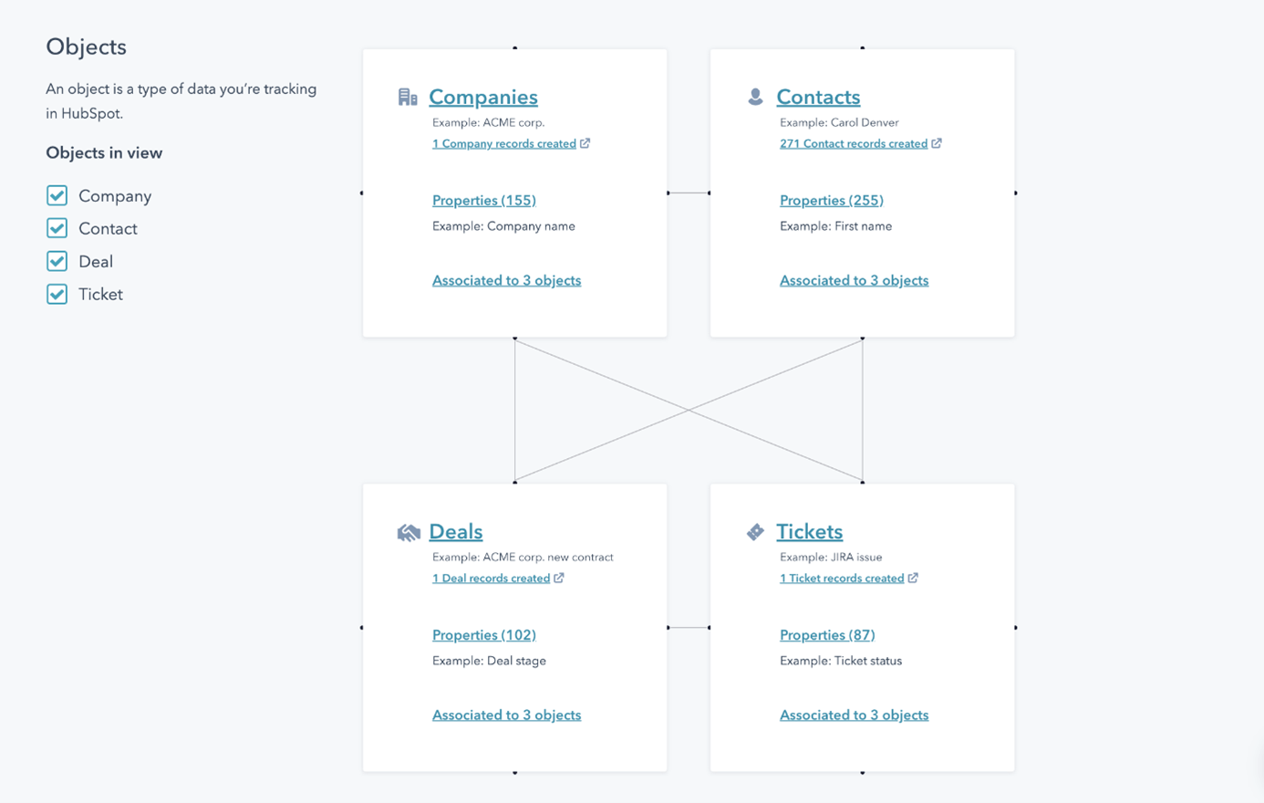 Datamodel voor datakwaliteit van de HubSpot Operations Hub