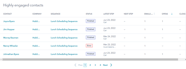De meest betrokken contacten van je sales sequence in HubSpot