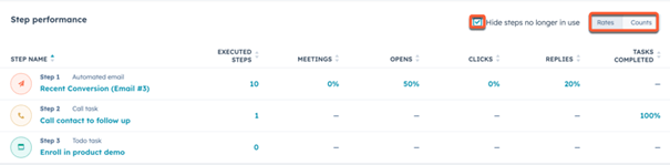 De stappen van een sales sequence in HubSpot