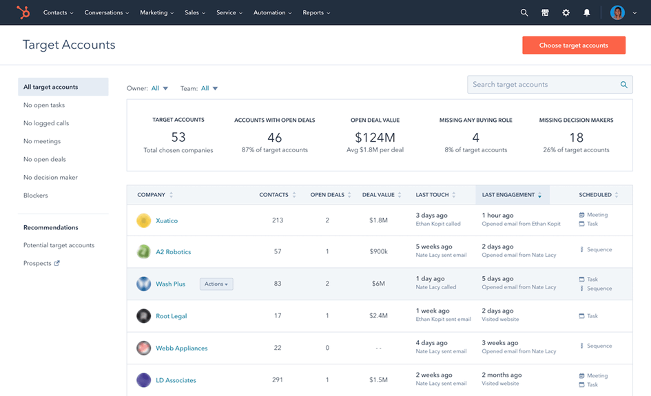 Doelaccounts bij een effectieve ABM-strategie met AI in HubSpot