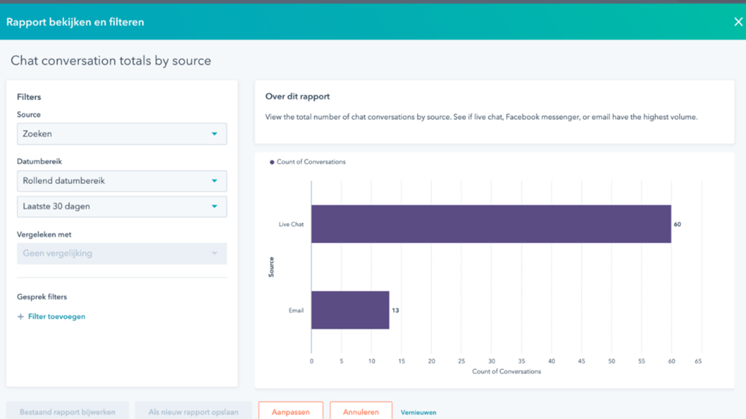 Facebook HubSpot integratie - online rapportage Facebook Messenger