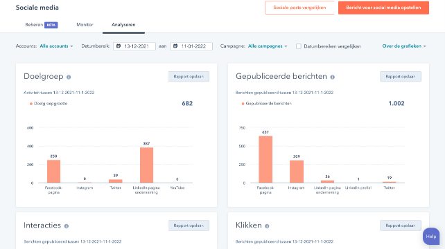 Facebook HubSpot integratie - statistieken