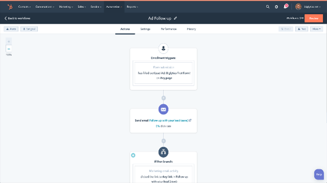 Facebook HubSpot integratie - workflow