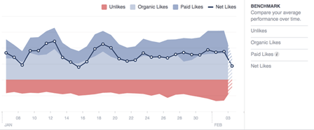 Facebook marketing - Analytics 1