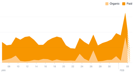 Facebook marketing - Analytics 2