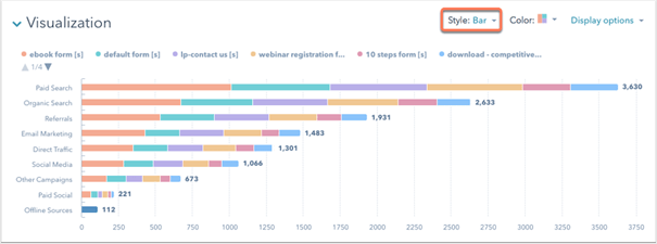 Horizontaal staafdiagram in HubSpot