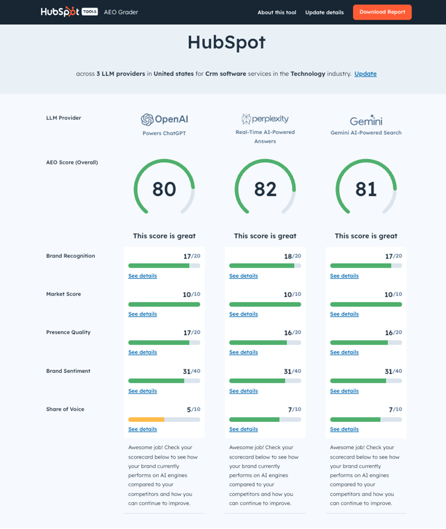 HubSpot AEO Grader