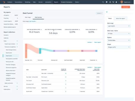 HubSpot Sales Hub AI Artificial Intelligence - deal funnel