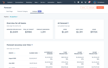 HubSpot Sales Hub AI Artificial Intelligence - forecasting analyse