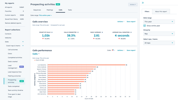 HubSpot Sales Hub AI Artificial Intelligence - prospect activiteiten rapportage