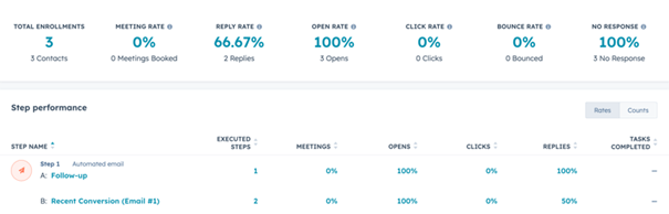 HubSpot Sales Hub AI Artificial Intelligence - sales sequenties AB test statistieken