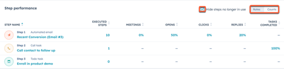 HubSpot Sales Hub AI Artificial Intelligence - sales sequenties stapprestatie rapport