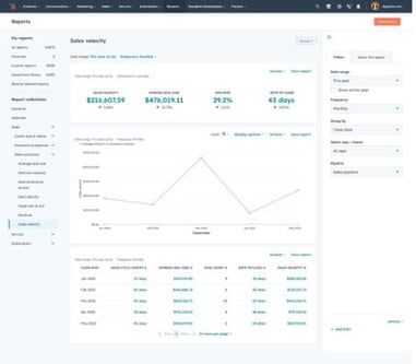 HubSpot Sales Hub AI Artificial Intelligence - sales velocity
