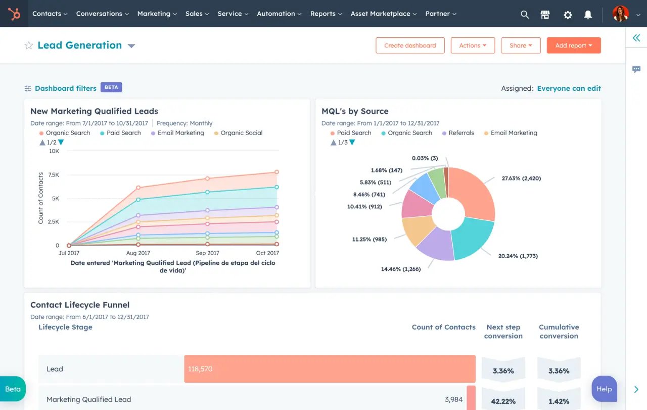 HubSpot Sales Hub vs Salesforce Sales Cloud - leadgeneratie in HubSpot